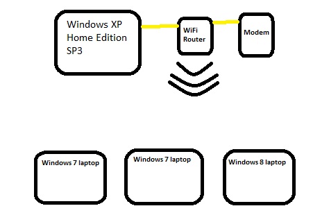 All my computers are on the same network but each one can't see others-untitled.jpg