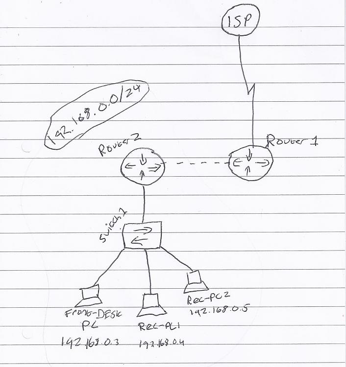 how to fix network issues with possible IP conflicts-scan0001.jpg