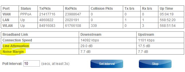 Urgent help, Internet keeps disconnecting.-line-stats.jpg