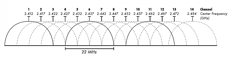 Wifi disconnecting and cutting out-2.4_ghz_wi-fi_channels_802.11bg_wlan1.png