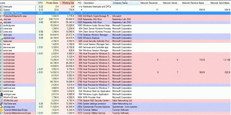 svchost.exe - outbound connection to different ips-1stc.gif