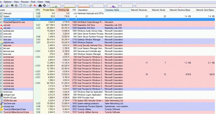 svchost.exe - outbound connection to different ips-2ndc.gif