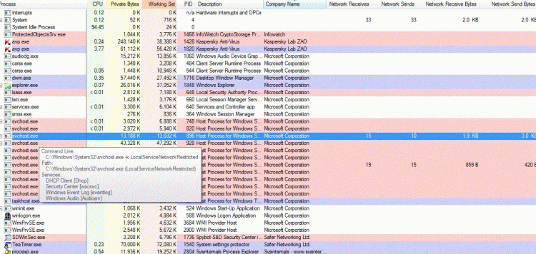 svchost.exe - outbound connection to different ips-3rdca.gif