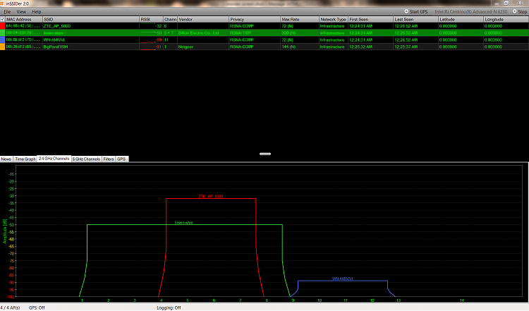 Billion BiPAC 7800N - Low Wireless Speed-inssider-2013-08-10-.png