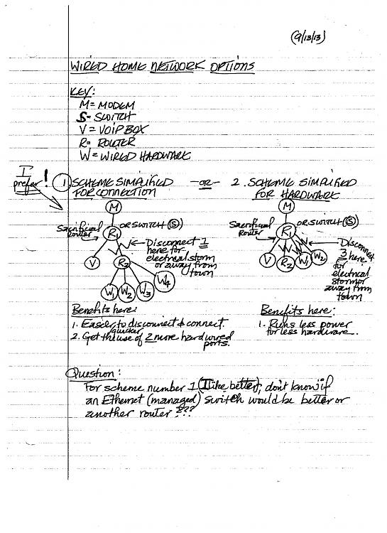 Do I need an Ethernet hub, switch, or even a router to have my...?-wired-home-network-options-diagram.jpg