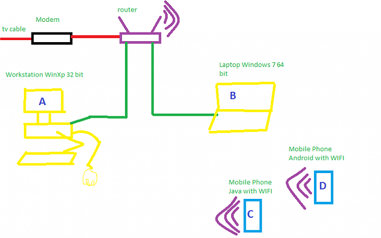 Workgroup name, Small network with shared folders, I am confused-untitled2.png