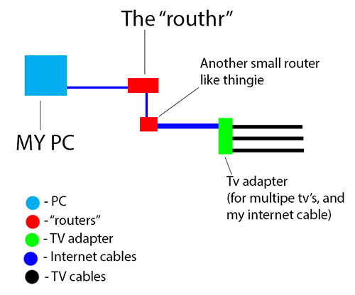 Not receiving Packets, Internet problems-untitled-2.jpg