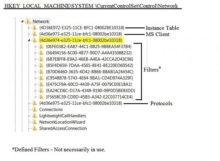 Cannot Add Service to Network Adapter-network-filters-reg.jpg