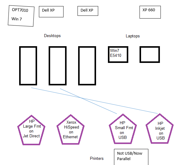 New Win7 computers won't connect to shared printers-capture.png