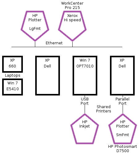 New Win7 computers won't connect to shared printers-net_rboltz_d.png