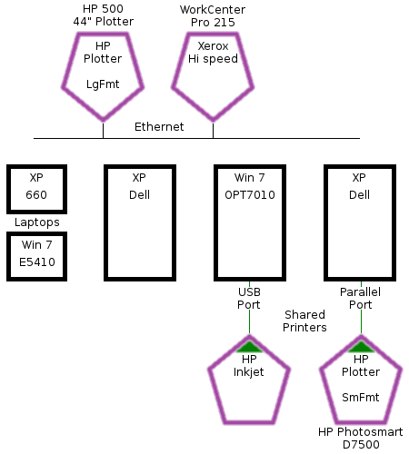 New Win7 computers won't connect to shared printers-net_rboltz_d.png