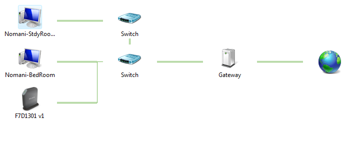 How do I create a Wired Home Network ?-networkmapstdyroom.png