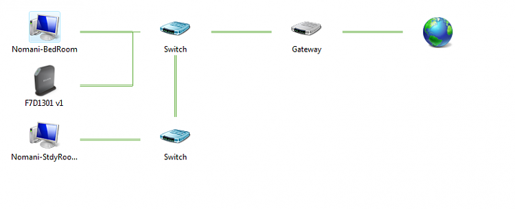 How do I create a Wired Home Network ?-networkmapbedroom.png