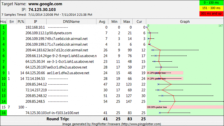 Ping spikes-ping-google.com.png