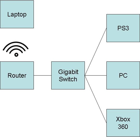 Network layout question??-network.jpg