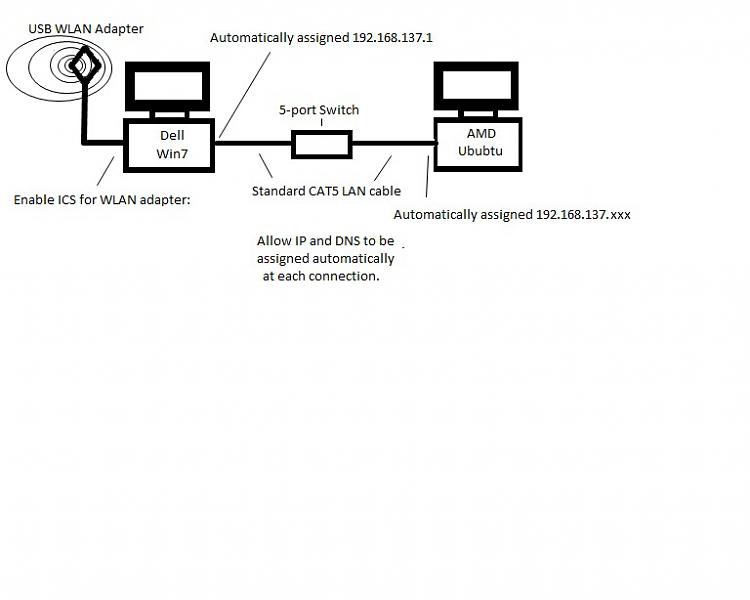 Connection sharing-ics_win7_linux.jpg