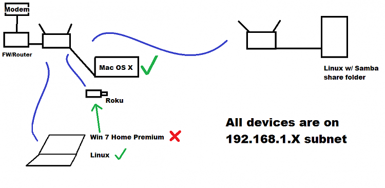 Wireless win7 can't access wired linux samba share-basic-layout.png