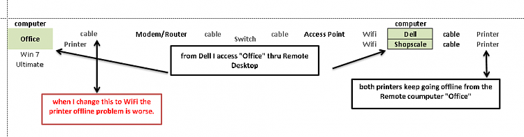 Printer keeps going offline-screenshot-2015-03-10-12.04.10.png