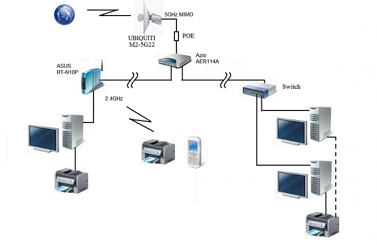 Hypothetical Question on Routers and Switches-network-config.png