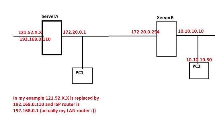 Multiple Windows Server 2008 R2-00-network-map.jpg