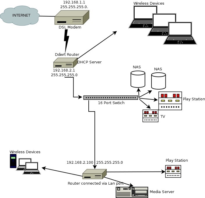 Help configuring my home network.-imageuploadedbytapatalk1442075300.528584.jpg