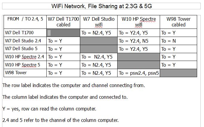 I can share laptop's files when it's signed on 5G, not 2.5G channel.-wifi-network-connection-experiment.jpg