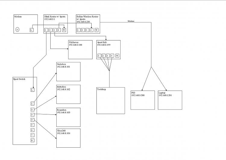 Steady degredation of network connection-networkmap.jpg