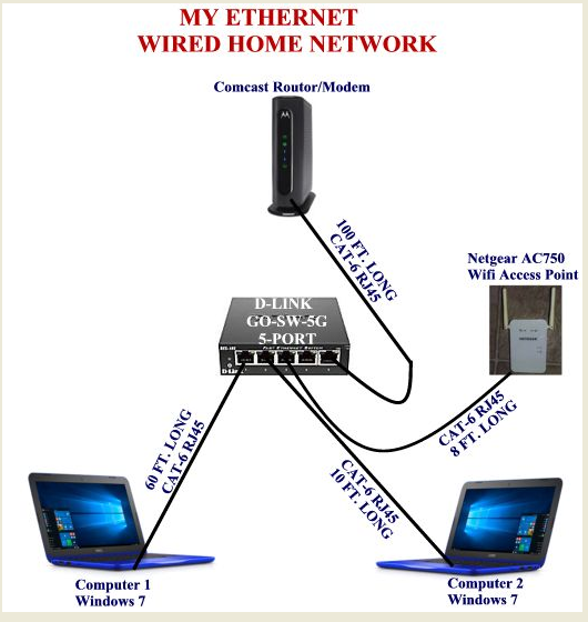 setup for a cloud storage-my-network-setup.png