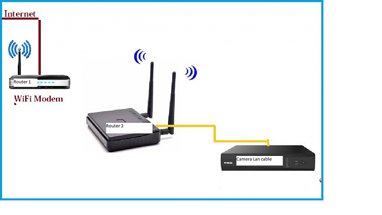 My security cam system only has LAN and my home only has WIFI-router-1-2.png