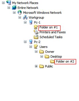 Possible to abbreviate network folder path (tree) like XP?-folders.jpg