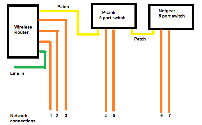 Upgrade to 10 or fix network?-network-configuration.png