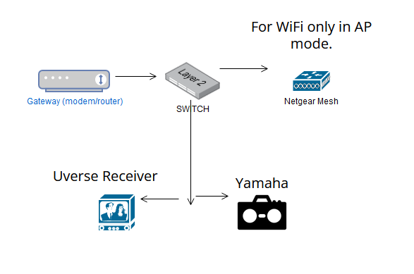 Question about Netgear EX7000 as an Access Point-untitled-5.png