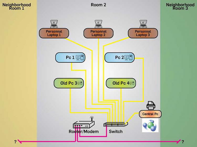 Trying to make a some kind of a network-shema_network.jpg