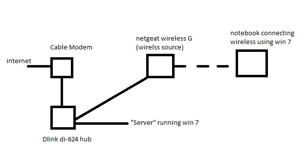 Wired works. Wireless cannot see other devices.-network-2.jpg