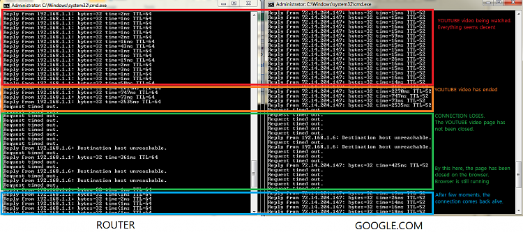 Network instability-unstableconnection.png