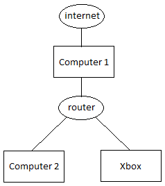 Home network ICS with router-untitled.png