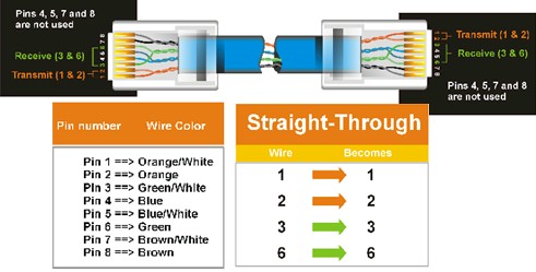 home networking-straight-connect.jpg