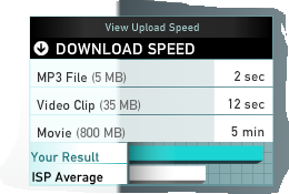 What's your Internet Speed?-test-2.png
