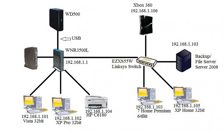 Unable to access router-network.jpg