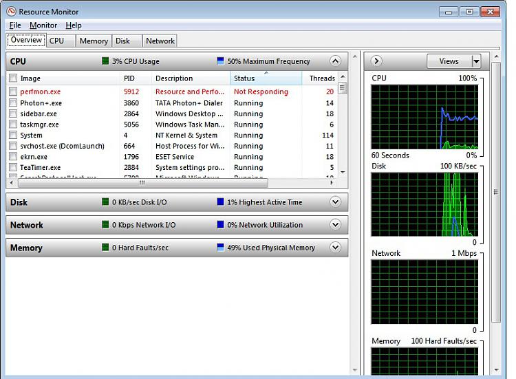 Windows 7 Resource Monitor-perfmon.jpg