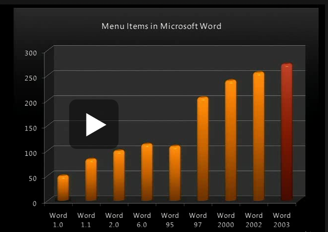 Free Word 2010 Ribbon/Fluent UI Guide Available-items.png