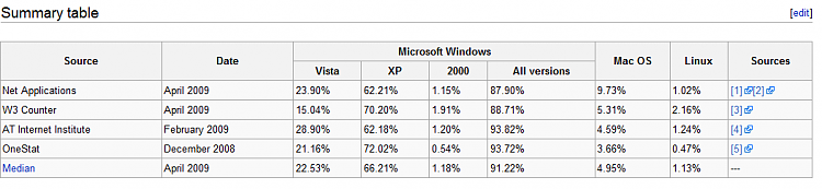 MS fortifies Windows 7 kernel with overrun buster-os.png