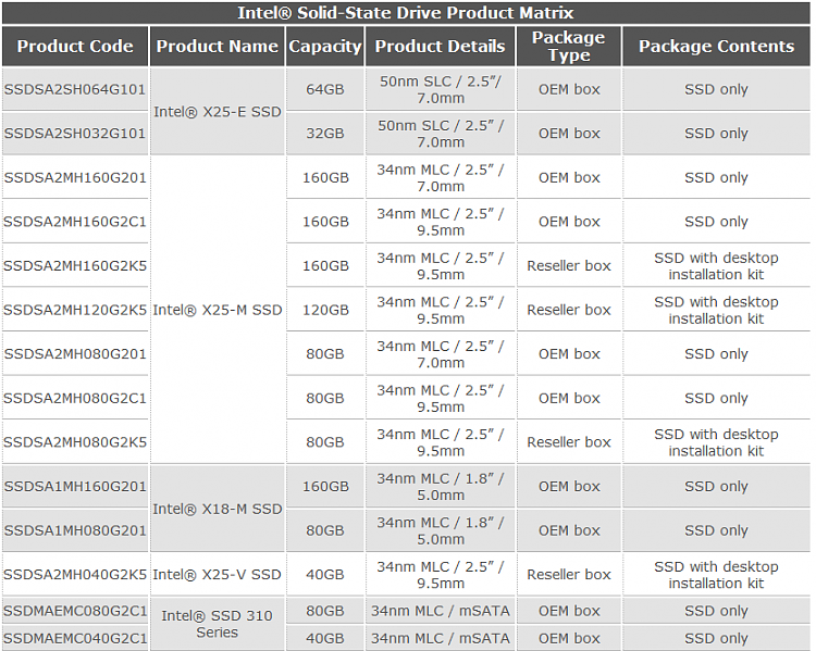 New Intel SSD 510 codenamed Emcrest-new-intel-ssds-no2-27jan11.png
