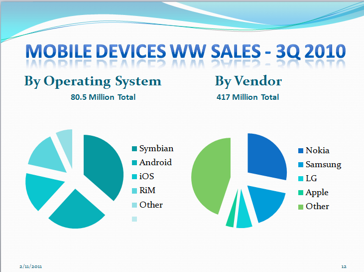 Windows to replace Symbian as Nokia's main smart phone platform-2011-02-11_1230.png