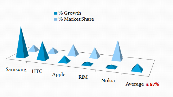 Windows to replace Symbian as Nokia's main smart phone platform-2011-02-16_1201.png