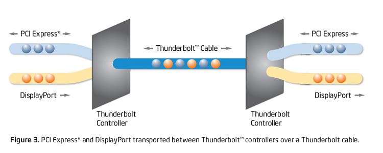 Intel's Thunderbolt - (Light Peak) announced-light-peak.png