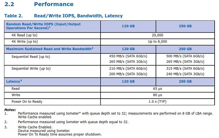 Intel to launch speedy 510 series SSDs on March 1?-intel-510-ssd-performance.png