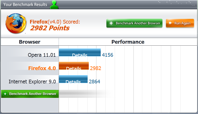 Interesting browser comparison-peacekeeper.png