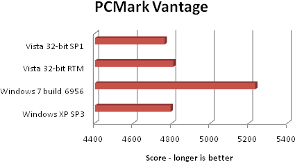 Windows 7 build 6956 beats Windows XP SP3-11-12-2008-19-38-09.png