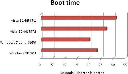 Windows 7 build 6956 beats Windows XP SP3-11-12-2008-19-38-28.png